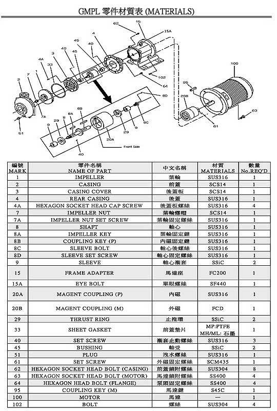 RICO PUMP-GMPL MATERIALS OF PART LIST